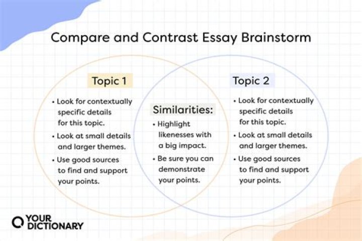 What is a comparison question?