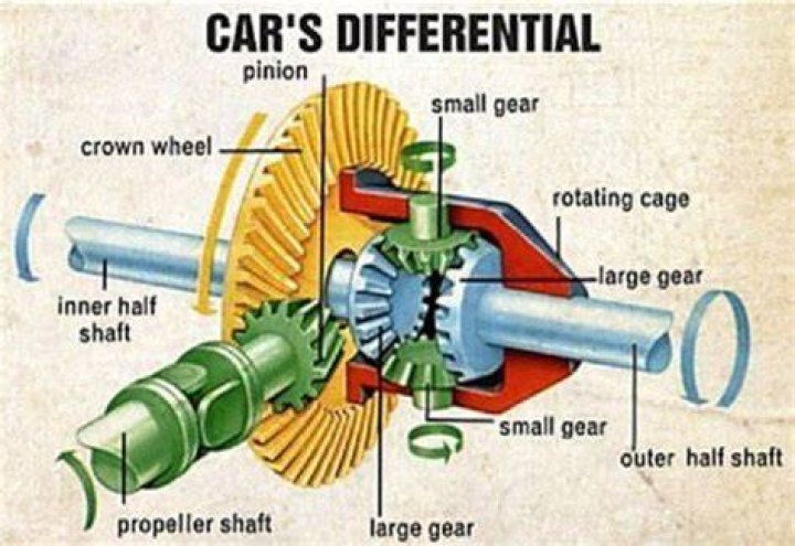What is a compensating differential example?