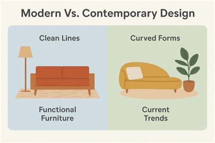 What is a contemporary market?