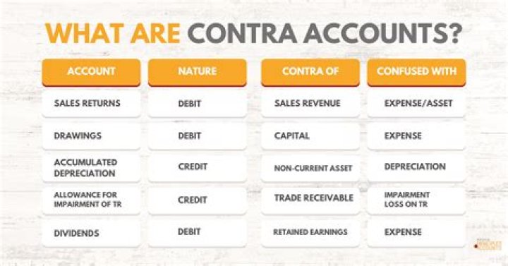 What is a contra account number?