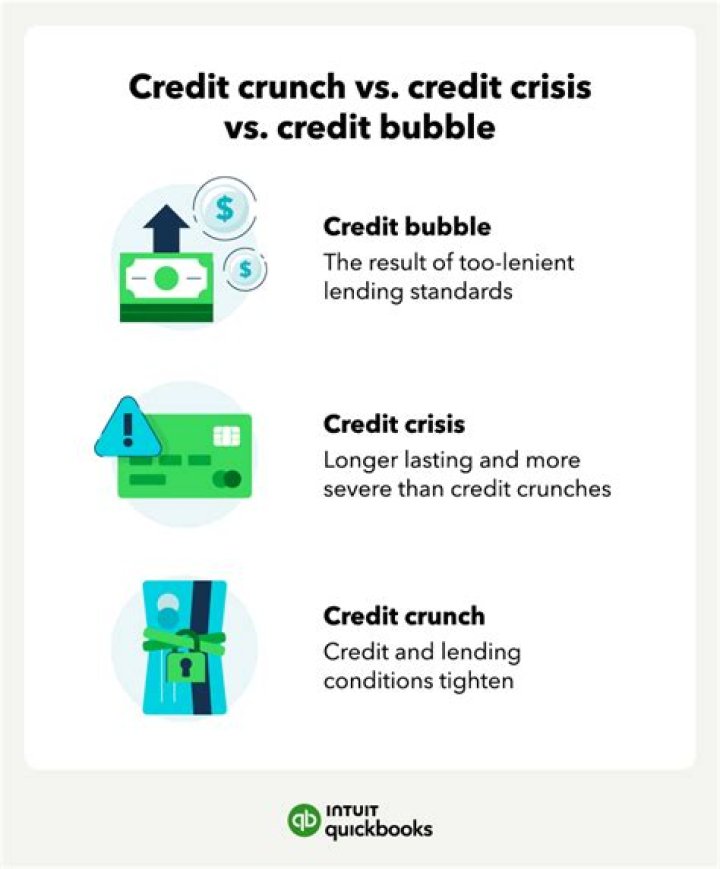 What is a credit crunch period?