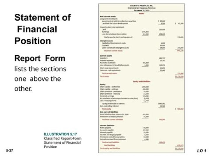 What is a current financial position?