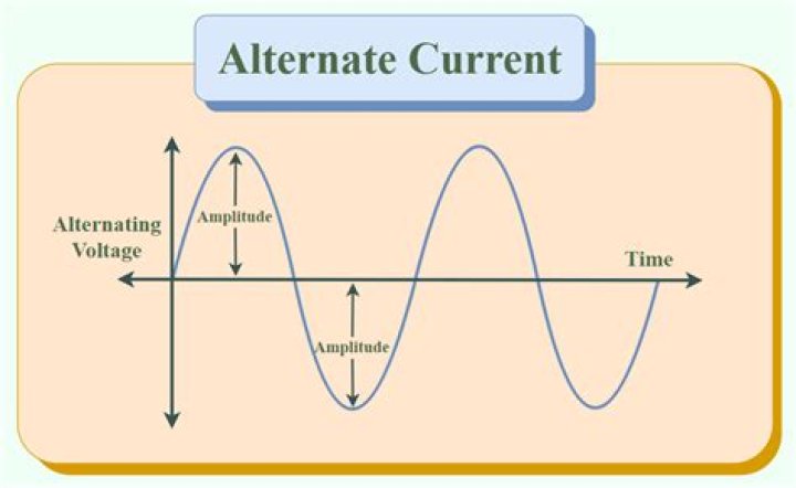 What is a current line manager?