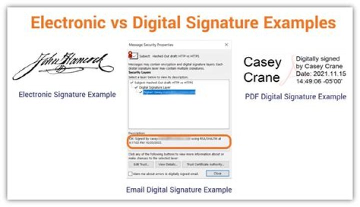 What is a digital signature called?