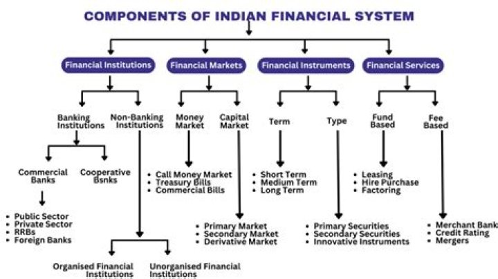 What is a financial system and why do we need one?