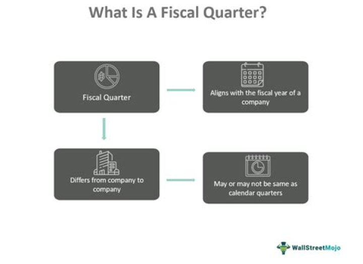 What is a fiscal duty?