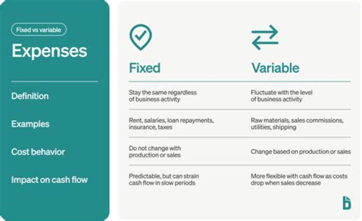 What is a fixed value variable?