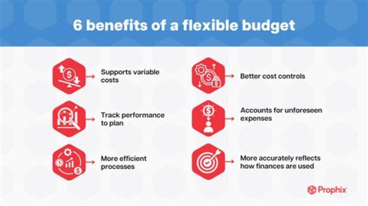 What is a flexible budget approach?