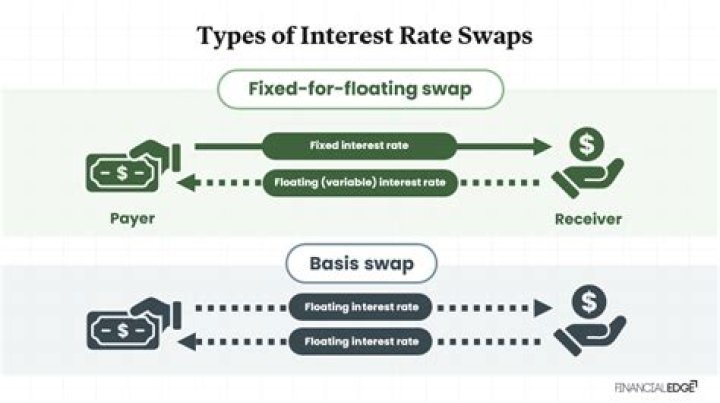 What is a forward interest rate swap?