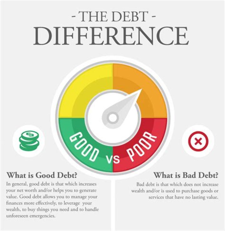What is a good debt percentage?