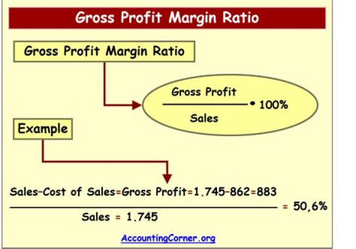 What is a good gross margin ratio?