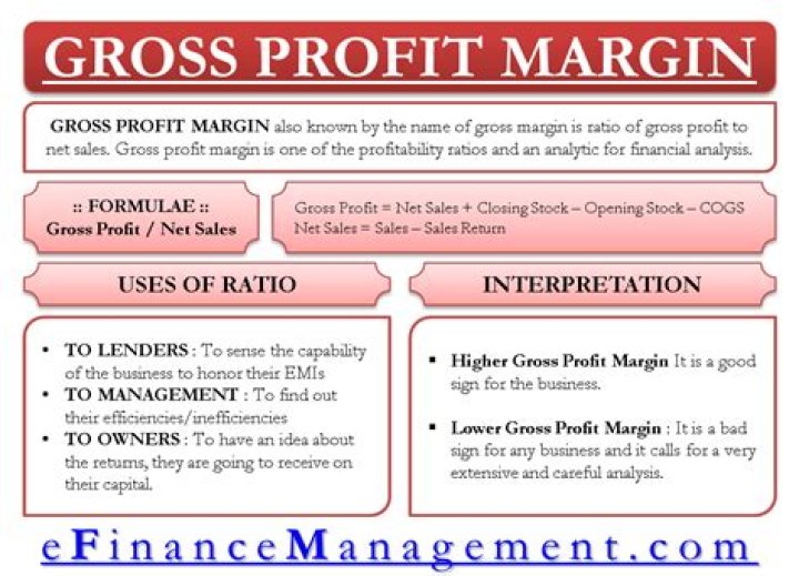 What is a good gross margin?