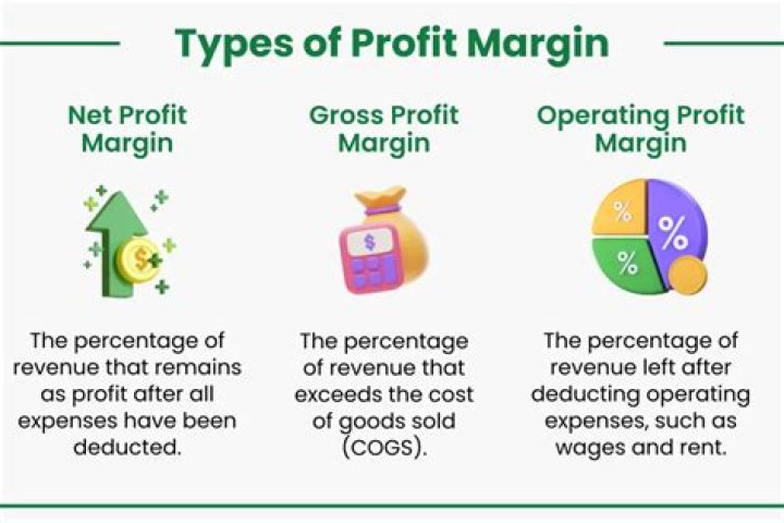 What is a good profit margin for grocery stores?
