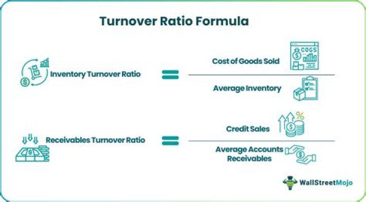 What is a good return on asset turnover ratio?