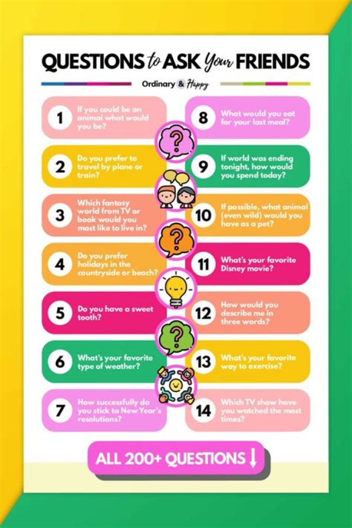 What is a good way to ask a question about reading?