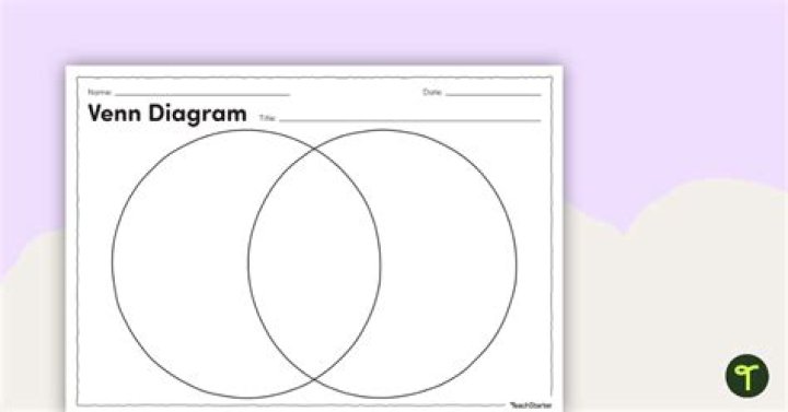 What is a graphic organizer Venn diagram?
