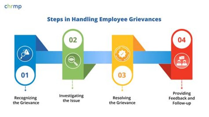 What is a grievance write in detail the grievance procedure?