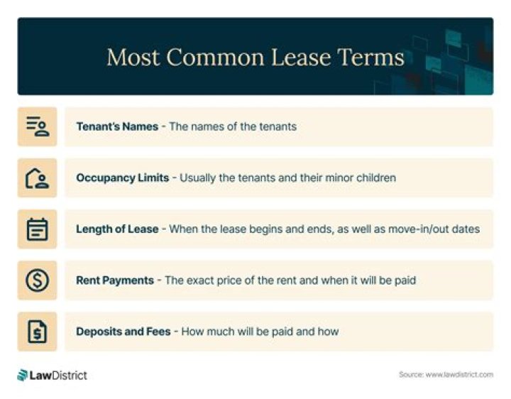 What is a lease term and how is it determined?