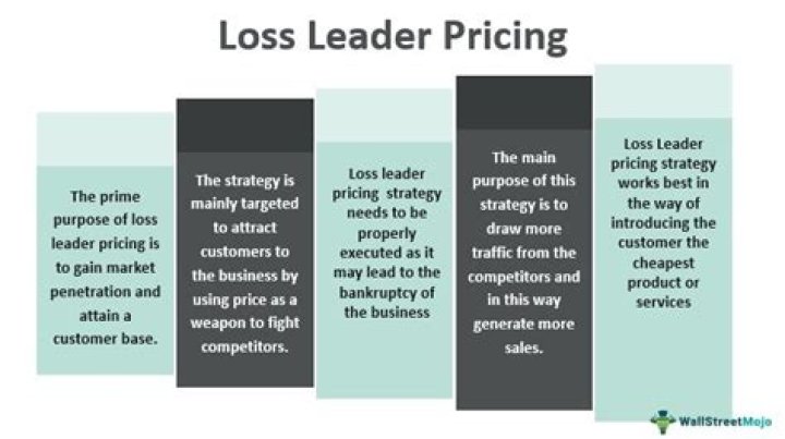 What is a loss leader?