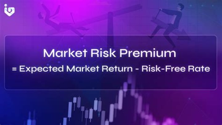 What is a market risk premium?
