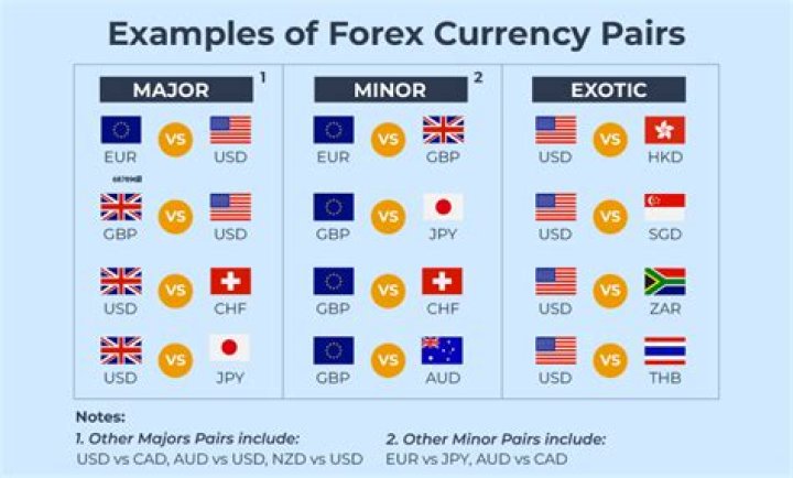 What is a minor currency?