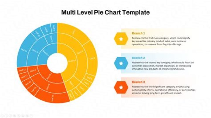 What is a multi layered question?