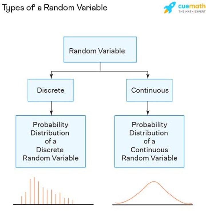 What is a normal random variable in statistics?