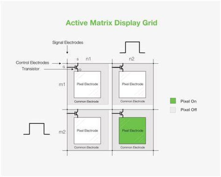 What is a passive matrix display?