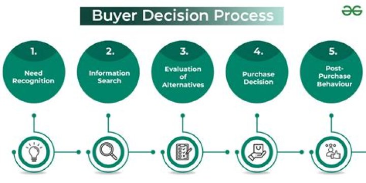 What is a potential buyer?