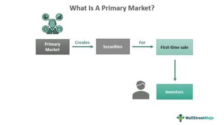 What is a primary market transaction?