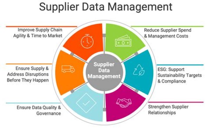 What is a prime supplier?