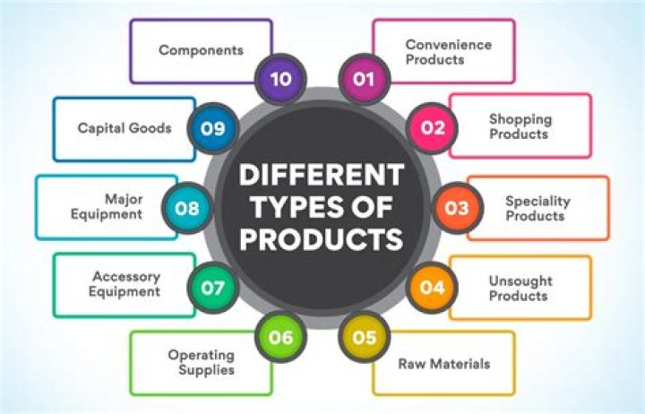 What is a product of 2 and 9?