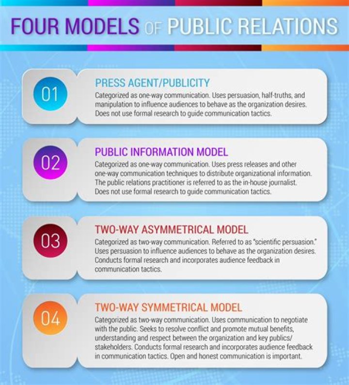 What is a publicity in business?