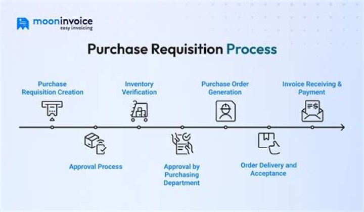 What is a purchase book?