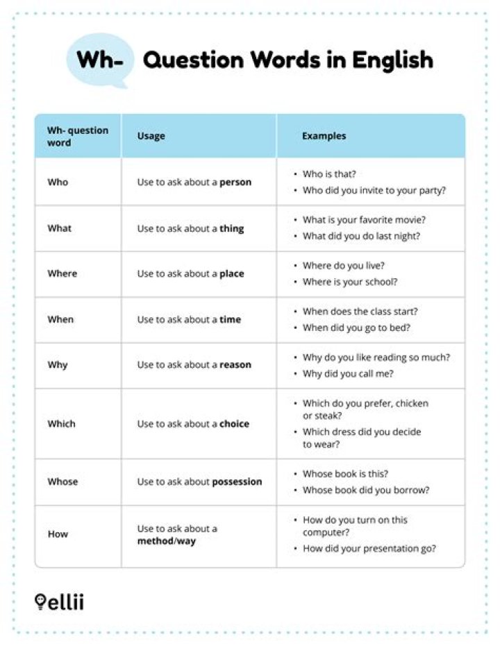 What is a question set?