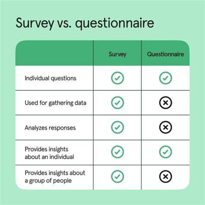 What is a questionnaire in market research?