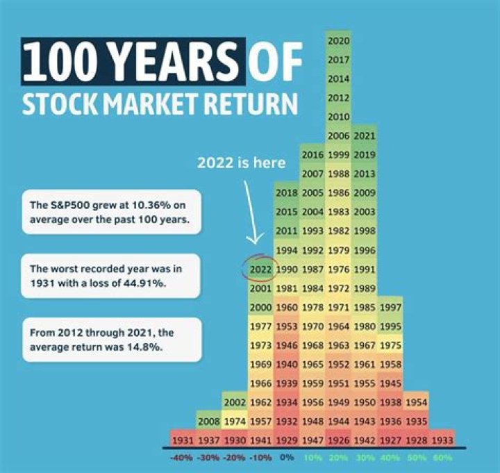 What is a realistic stock market return?