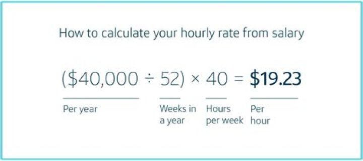 What is a reasonable hourly rate for tutoring?