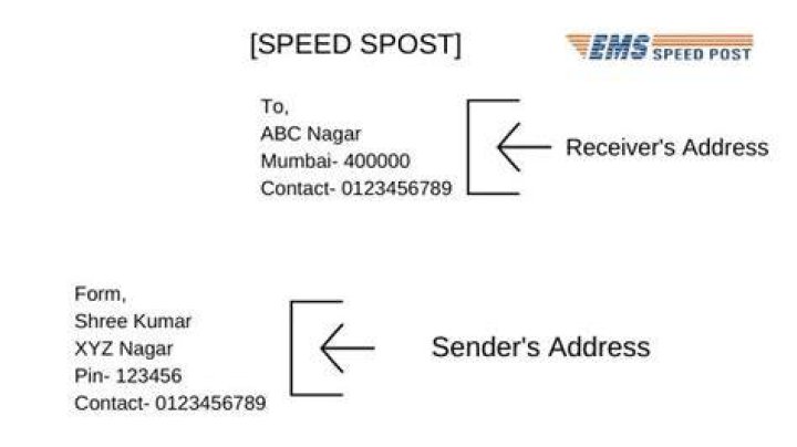 What is a receiver address?