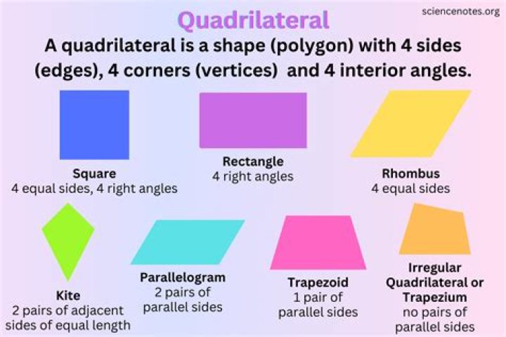 What is a rectangle with 4 congruent sides?