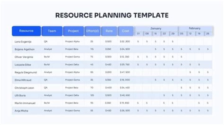 What is a resource proposal?