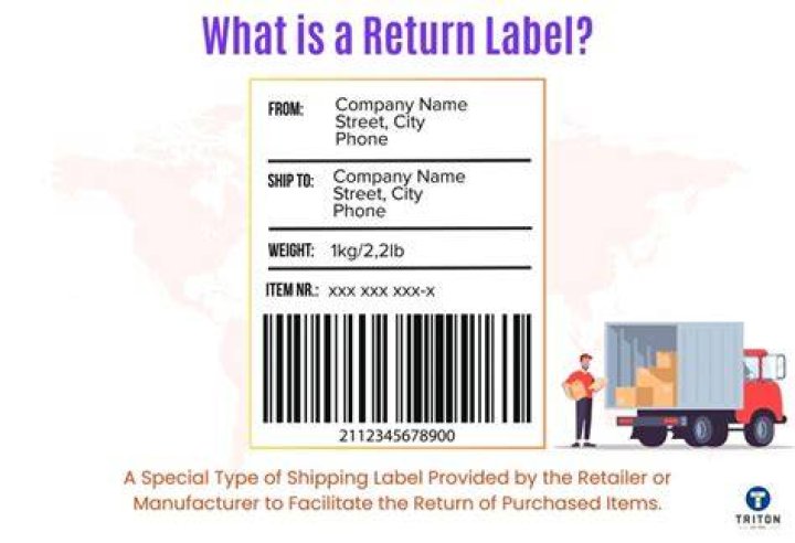What is a return inward?