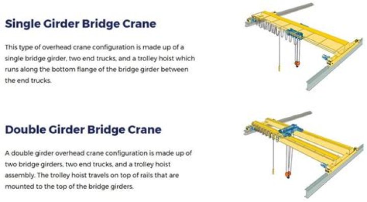 What is a single girder crane used for?