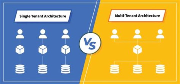 What is a single tenant building?