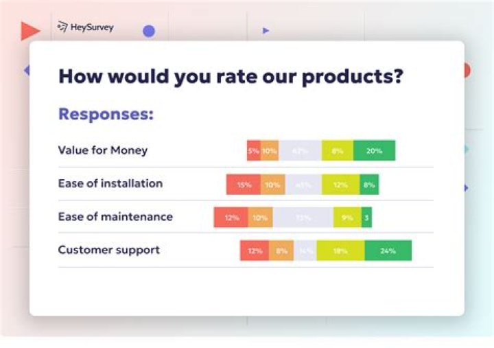 What is a site survey and why is it important?