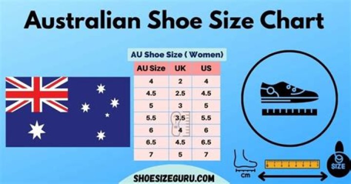 What is a size 12 shoe in Australia?