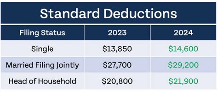 What is a standard call out fee?
