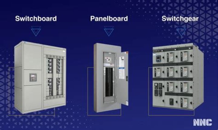 What is a switchboard in an office?
