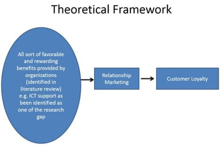 What is a theoretical framework example?