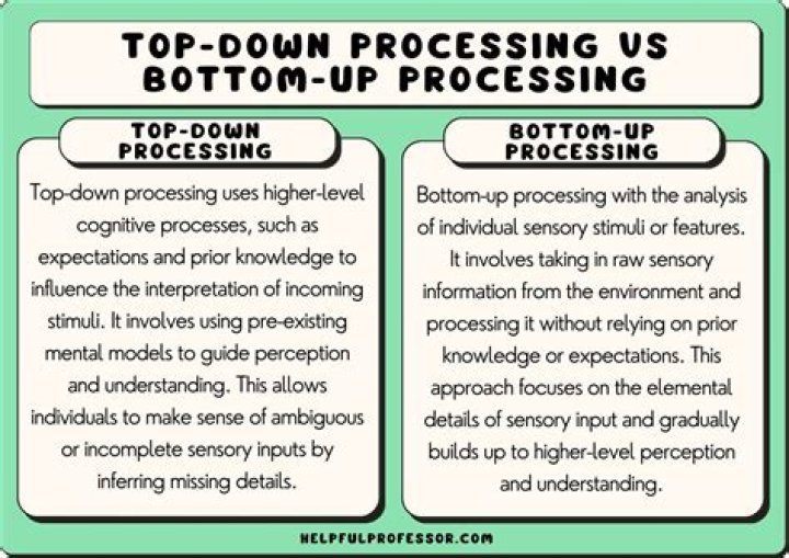 What is a top and bottom line beat?